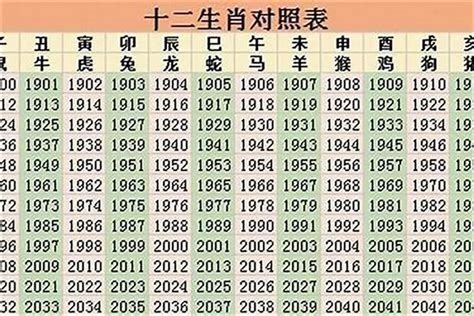 1969 属相|1969年属什么生肖属相 1969年属什么生肖年龄多少